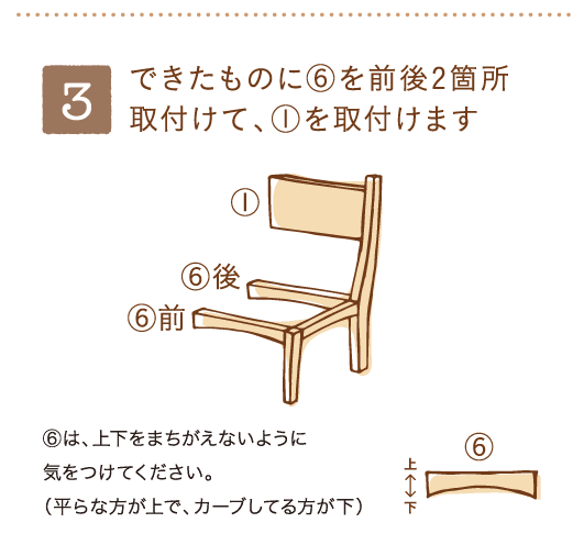 3. できたものに⑥を前後2箇所取付けて、①を取付けます